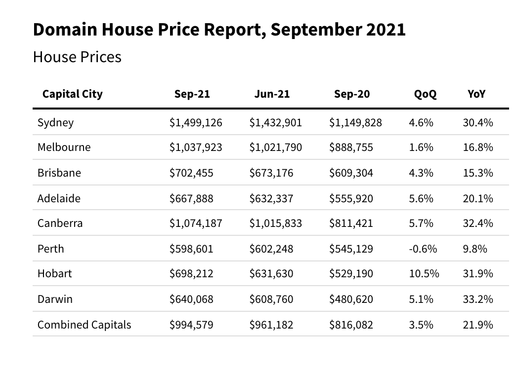 Hicks-Real-estate-Median-House-prices