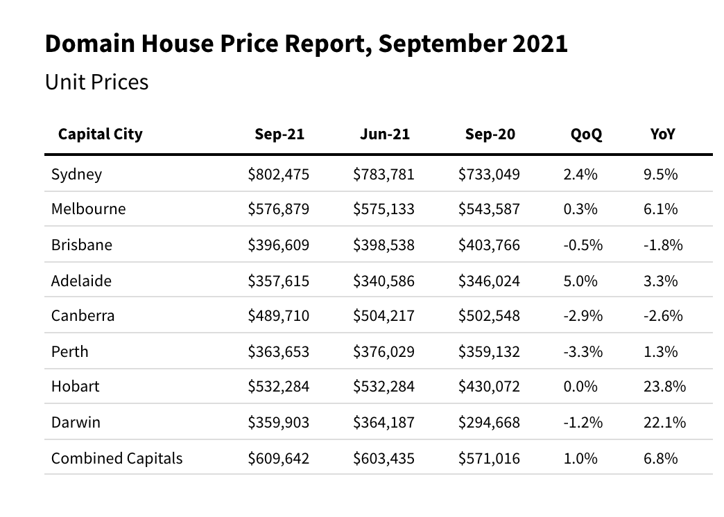 Hicks-real-Estate-prices-rising