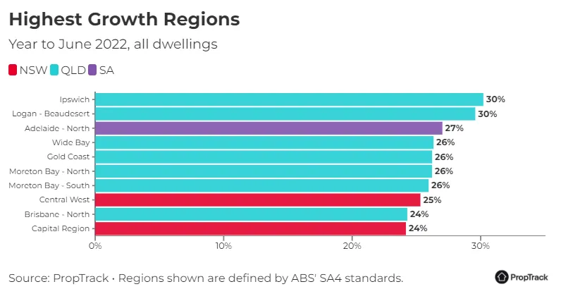Highest-Growth-Regions-